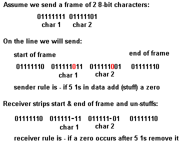 Tech Info - Serial Interface Properties