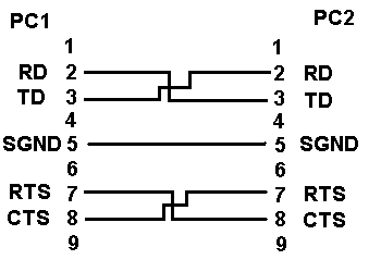 Tech Info - Serial Interface Properties